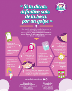 Cartel Informativo Avulsión Dental Clínicas Smile Madrid